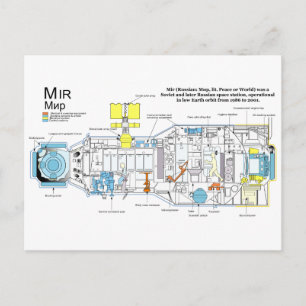 Interne configuratie van DOS-7 Core-module op Mir Briefkaart