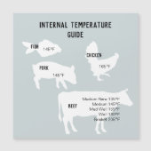 interne temperatuurgeleidingsmagneet magnetische uitnodiging (Voorkant)