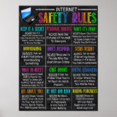 Internet Safety Rules Classroom Poster (Voorkant)