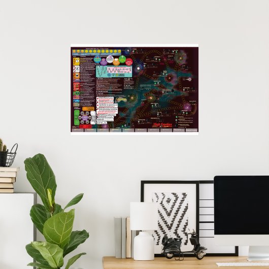 Interstellair Poster-Map, 3e editie High Frontier Poster (Thuiskantoor)