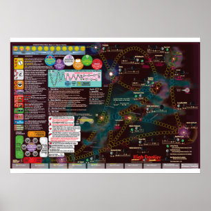 Interstellair Poster-Map, 3e editie High Frontier Poster
