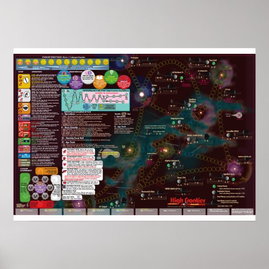 Interstellair Poster-Map, 3e editie High Frontier Poster (Voorkant)