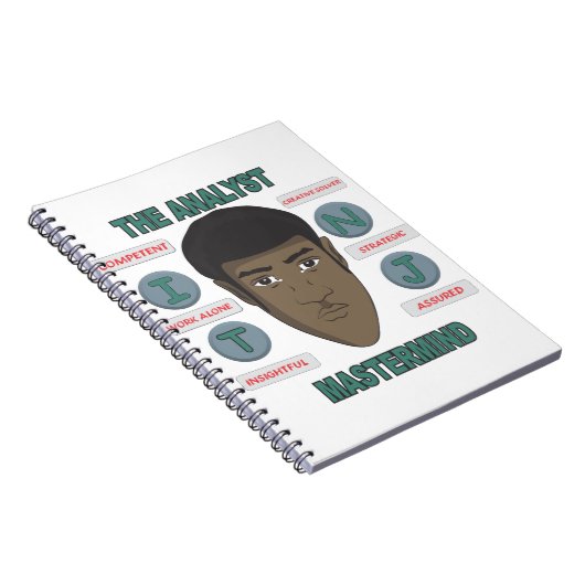 INTJ PERSONALITEIT NOTITIEBOEK (Rechterzijde)