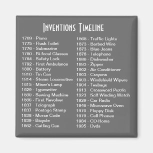 Inventilatortijdlijn Magnet