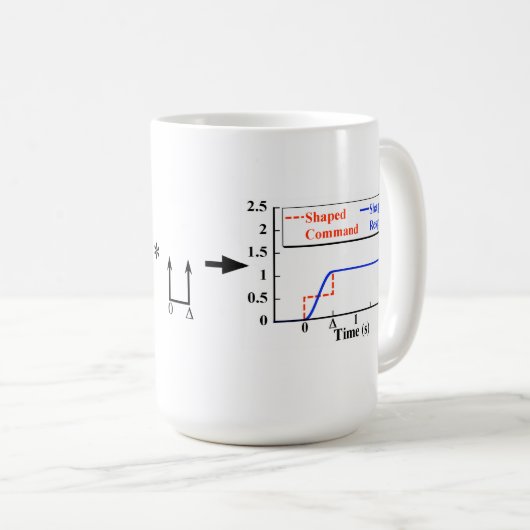 Invoervormgeving Mok (Voorkant rechts)