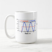 Invoervormgeving Mok (Links)