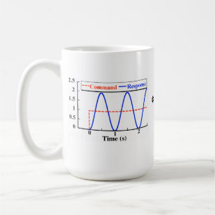 Invoervormgeving Mok