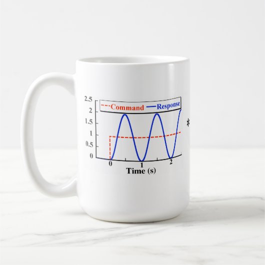 Invoervormgeving Mok (Links)