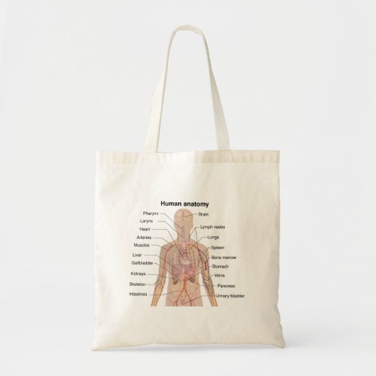 Inwendige organen Anatomiegrafiek menselijk lichaa Tote Bag (Voorkant)