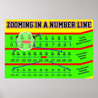 Inzoomen op een decimale breuklijn poster