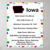 Iowa Information Educational US State Poster (Voorkant)