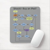 iPad-koopdiagram Muismat (Met muis)