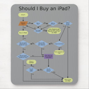 iPad-koopdiagram Muismat