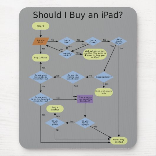 iPad-koopdiagram Muismat (Voorkant)
