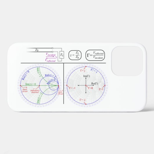 iPhone Case Smith Chart Basic Explanation Diagram (Achterkant (horizontaal))