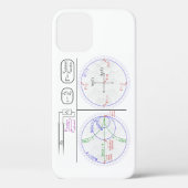 iPhone Case Smith Chart Basic Explanation Diagram (Achterkant)