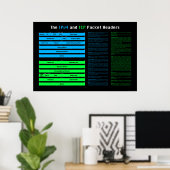 IPv4 en het Poster van de Kopballen van TCP (Thuiskantoor)