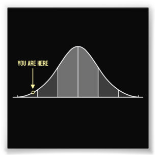 IQ Bell Curve You are here Foto Afdruk