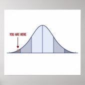 IQ Bell Curve You are here Poster (Voorkant)