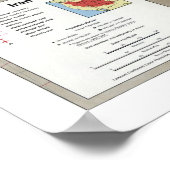 Iran Gedetailleerde kaart 1991 Poster (Hoek)