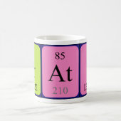 Irati periodieke tabel naam mok (Center)