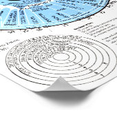 Iridiagnosis Iridology Eye Chart  Poster (Hoek)