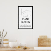 Isaac Barrow Poster (Keuken)