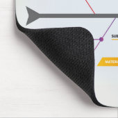Ishikawa Diagram 5 M Methode Muismat (Hoek)