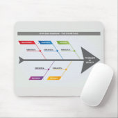 Ishikawa Diagram 5 M Methode Muismat (Met muis)