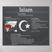 Islam Chalkboard Poster *UPDATED* (Voorkant)