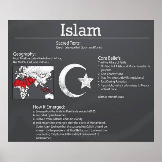 Islam Chalkboard Poster *UPDATED* (Voorkant)