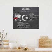 Islam Chalkboard Poster *UPDATED* (Keuken)