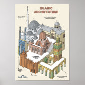 Islamitische architectuur poster (Voorkant)