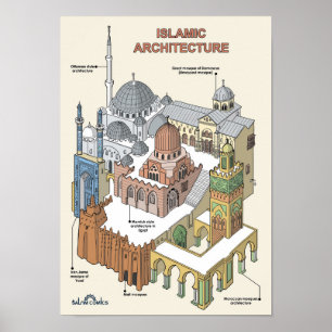 Islamitische architectuur poster