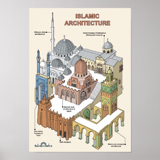 Islamitische architectuur poster (Voorkant)