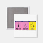 Isra periodieke table name magnet (Voorkant / Achterkant)