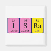 Isra periodieke table name magnet (Voorkant)