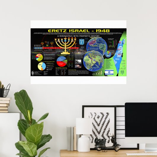 israël poster (Thuiskantoor)