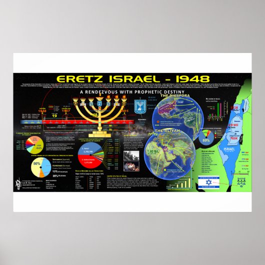 israël poster (Voorkant)