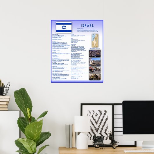 Israël Poster (Thuiskantoor)