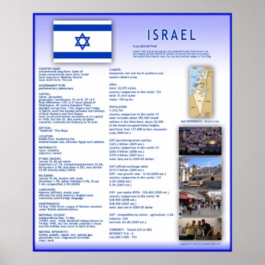 Israël Poster (Voorkant)