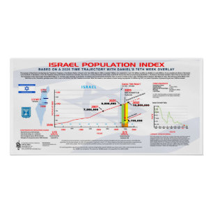 israëlische bevolkingsindex perfect poster