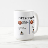 IT-jongens Koffiemok (Voorkant rechts)