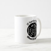 IT-servicedesk — Informatiebek antwoord Koffiemok (Voorkant rechts)