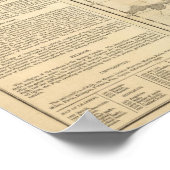Italiaanse Chonology Atlas Map Poster (Hoek)