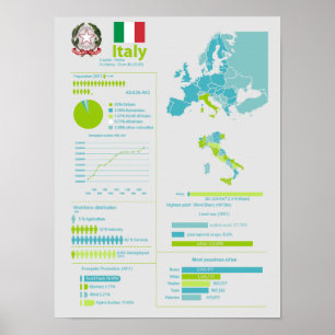 Italië infografisch poster