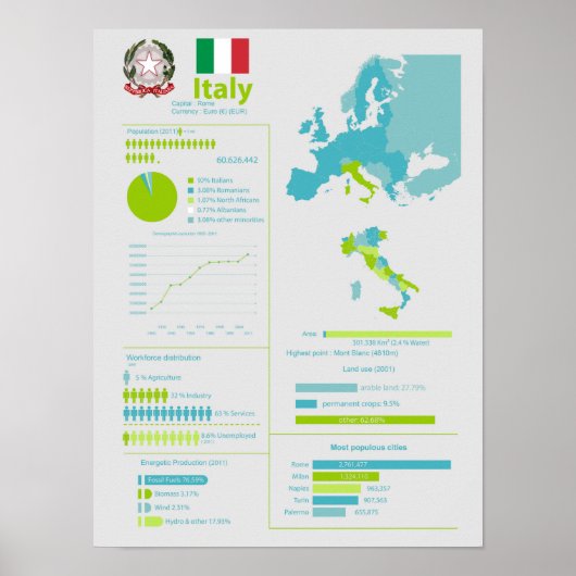 Italië infografisch poster (Voorkant)