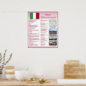 Italië Poster (Keuken)