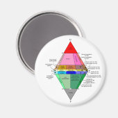 IUGS-diagram Magneet (Voorkant / Achterkant)