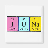 Iuna periodiek table name magnet (Voorkant)